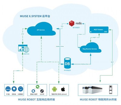 美淼凈水器榮獲“2021上海國(guó)資國(guó)企數(shù)字化轉(zhuǎn)型創(chuàng)新大賽”潛力獎(jiǎng)，引領(lǐng)智能飲水新時(shí)代