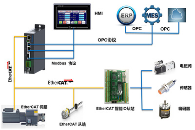 張曉輝運(yùn)動(dòng)控制研發(fā)團(tuán)隊(duì) 電子產(chǎn)品領(lǐng)域的創(chuàng)新先鋒