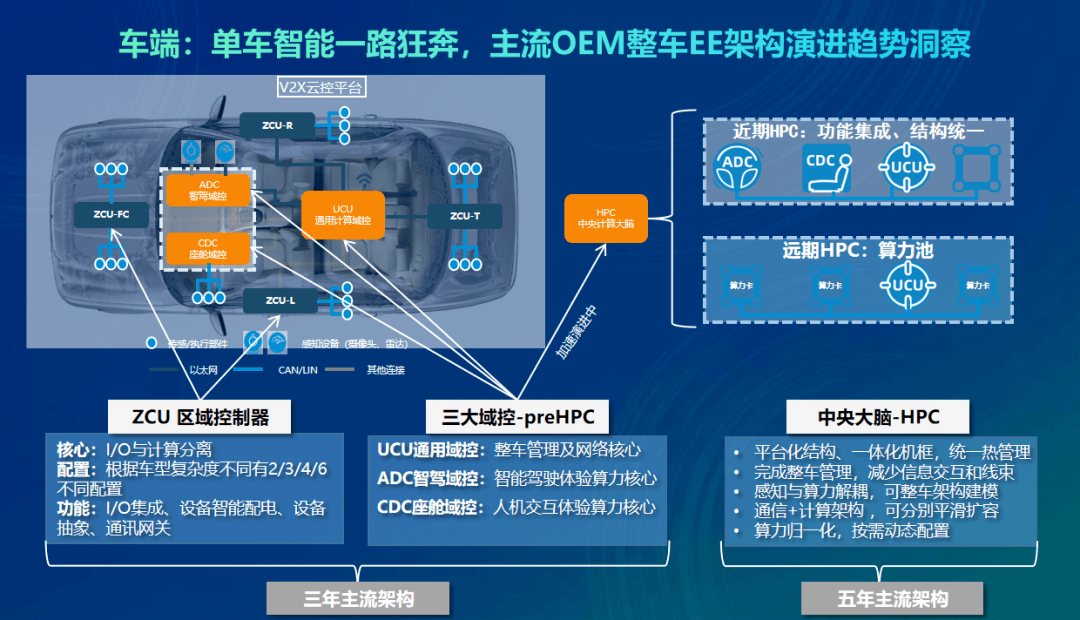 中興通訊 汽車智能網(wǎng)聯(lián)化的探索與實(shí)踐