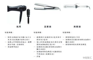 科利實(shí)業(yè)遞表港交所 專(zhuān)注高端美發(fā)風(fēng)筒，領(lǐng)航個(gè)護(hù)電器新賽道